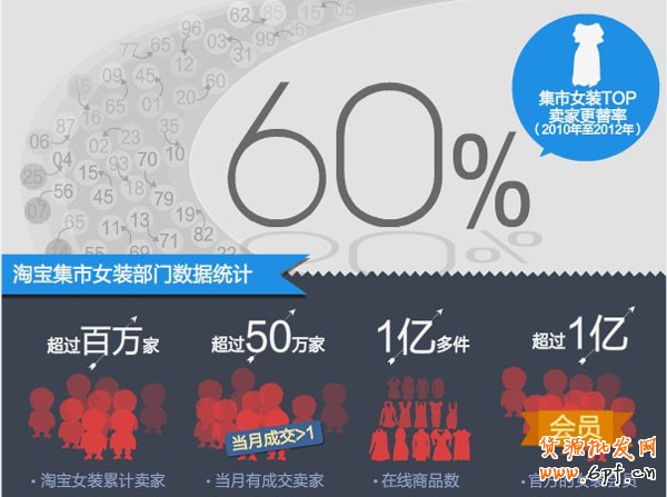 女裝數據1
