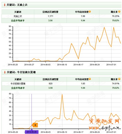 夏日熱褲熱銷案例：優化搜索流量暴增45%