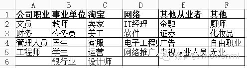 案例：開店調(diào)研五步曲