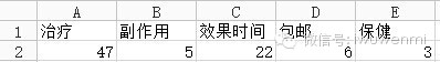 案例：開店調(diào)研五步曲