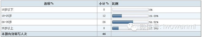案例：開店調(diào)研五步曲