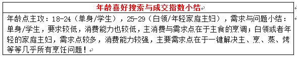 店鋪定位之同質化競爭解決方案