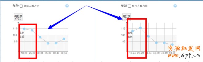店鋪定位之同質化競爭解決方案