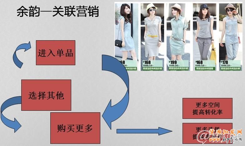  2013新規(guī)下如何玩轉(zhuǎn)寶貝描述策劃