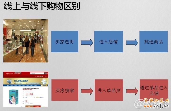  2013新規(guī)下如何玩轉(zhuǎn)寶貝描述策劃