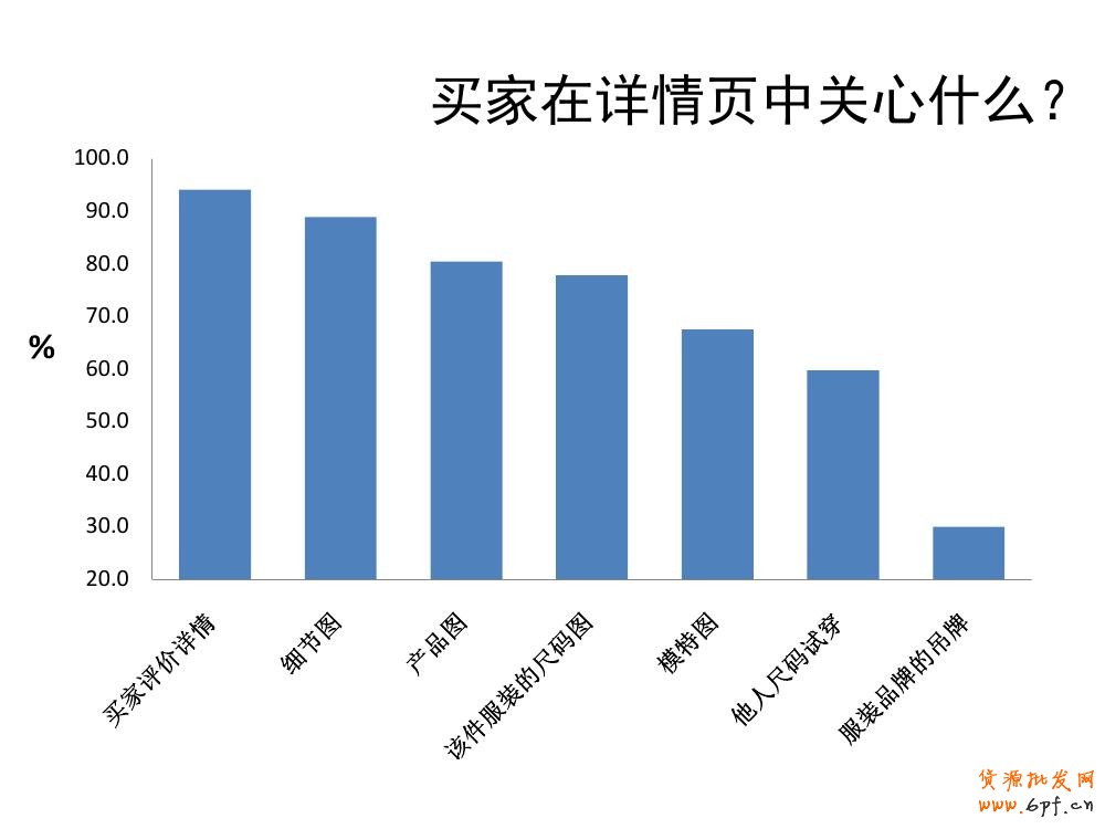 淘寶寶貝詳情頁(yè)