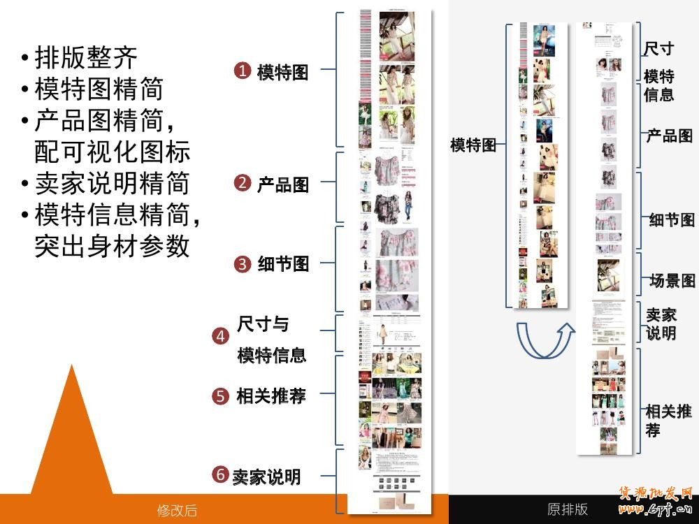 淘寶寶貝詳情頁(yè)