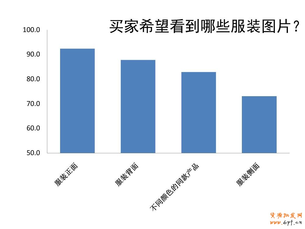 淘寶寶貝詳情頁(yè)