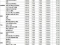 金牌賣家開放考核數(shù)據(jù) 賣家可實時查看
