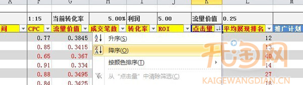 直通車關鍵詞