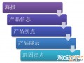 雙11來了，你的無線詳情頁準備好了嗎？
