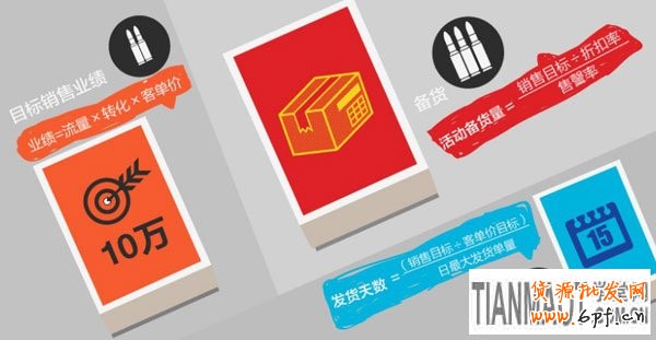 如何提高活動轉化率