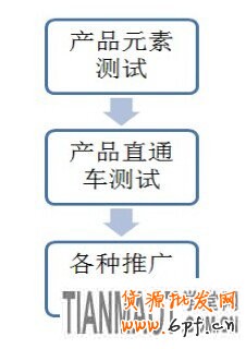 賣服裝的網(wǎng)店要怎樣訊速應對換季的考驗?