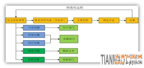 應戰雙十一，售中售后客服細節取勝11