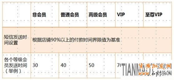 應戰雙十一，售中售后客服細節取勝5