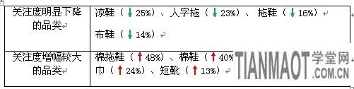 賣家運營小錦囊 服裝換季觀“天色”21