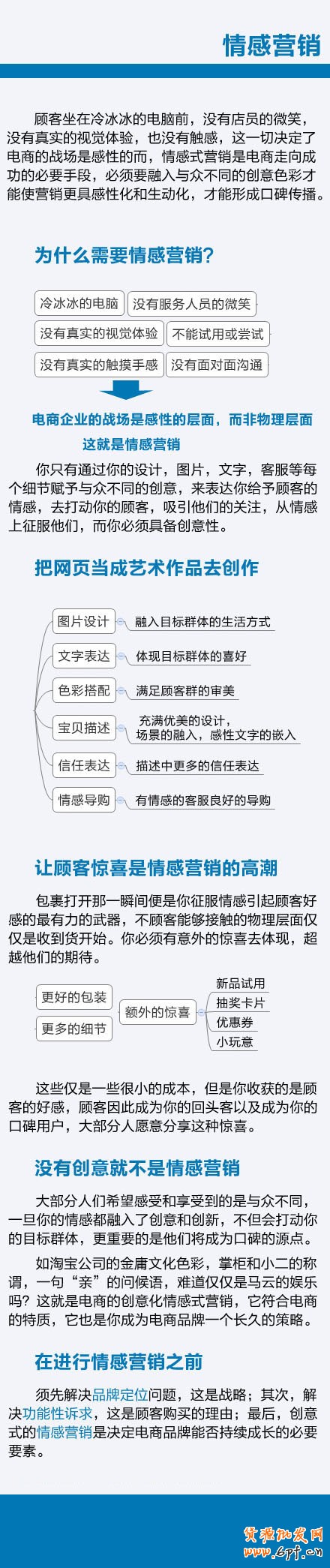 情感式營銷是電商走向成功的必要手段