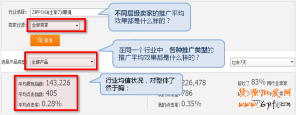 直通車官方功能-行業(yè)解析 助你開車引流不燒錢