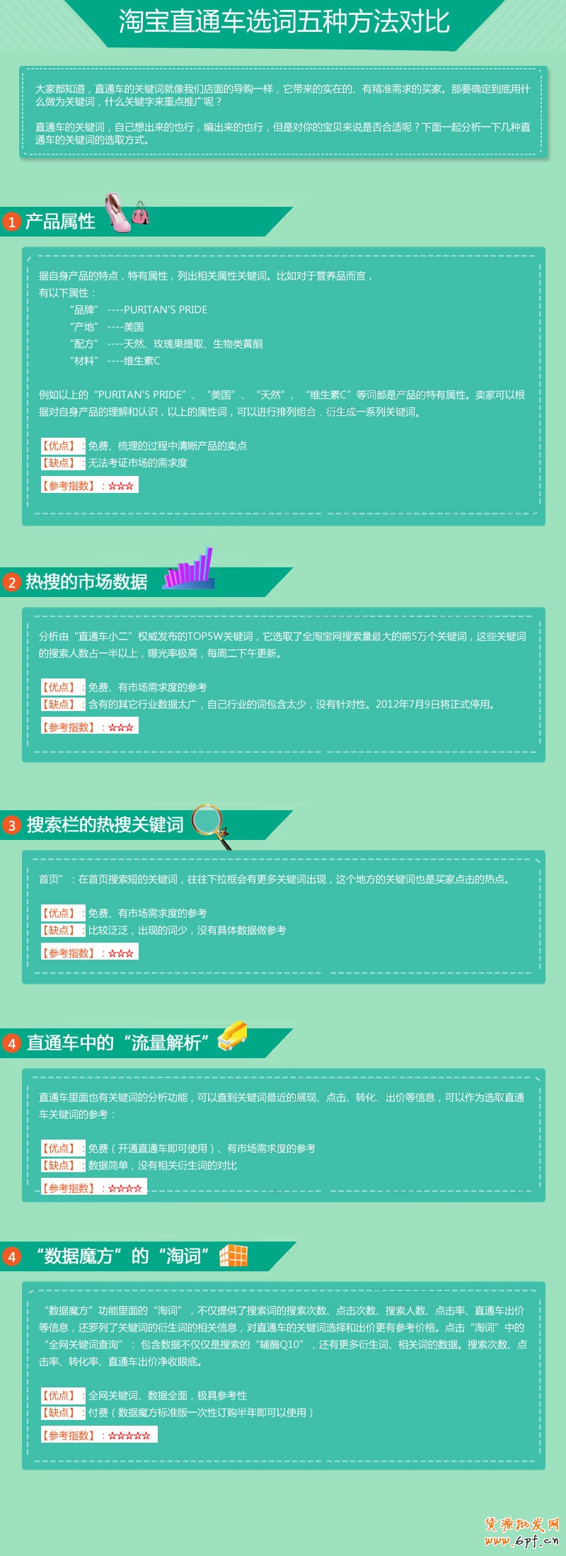 suihi.com分享：淘寶直通車五種選詞方法對(duì)比