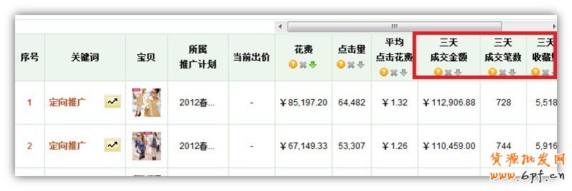 直通車定向推廣優化指南