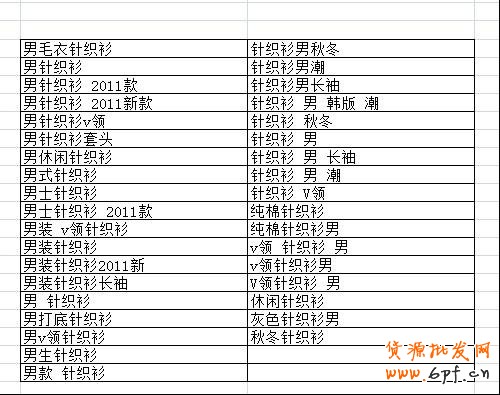 如何優(yōu)化淘寶寶貝標(biāo)題