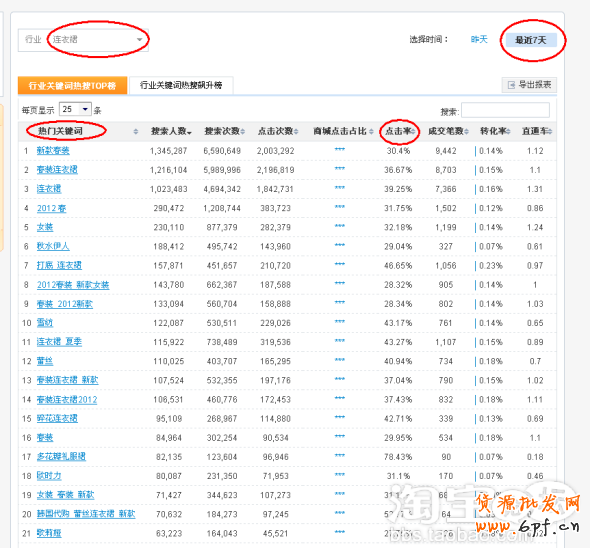 如何優(yōu)化寶貝標(biāo)題