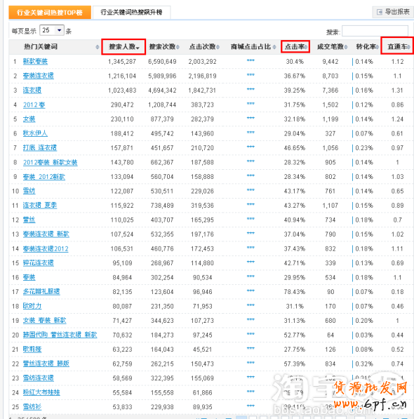 如何優(yōu)化寶貝標(biāo)題