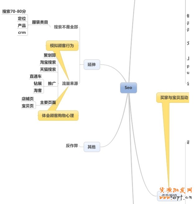 淘寶SEO,天貓SEO優(yōu)化分享
