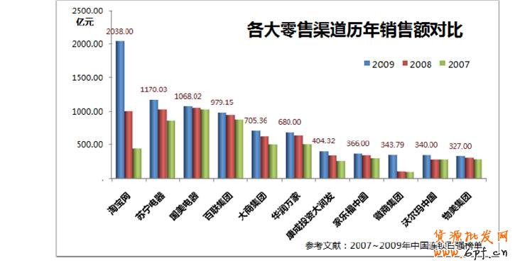 高速成長中的網(wǎng)絡購物