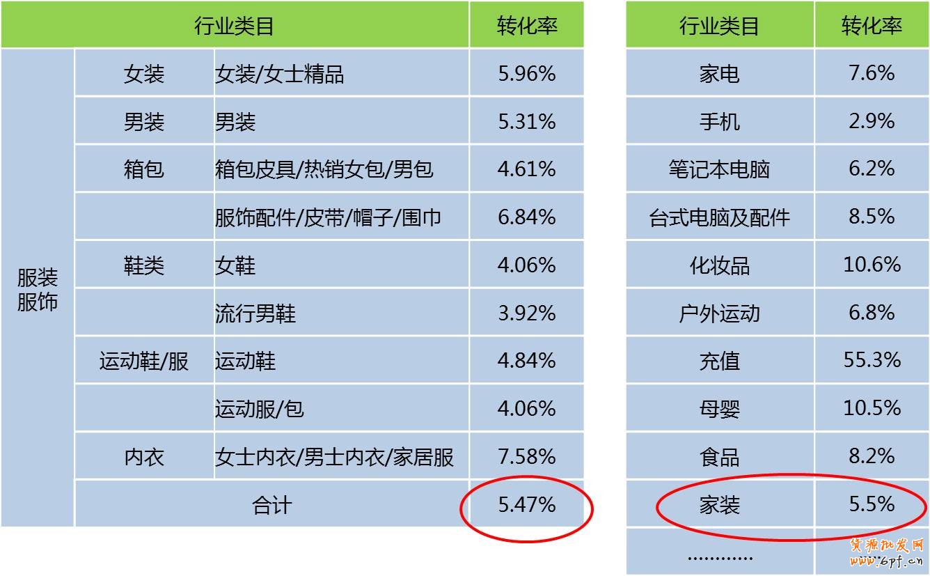 淘寶網(wǎng)業(yè)務平臺