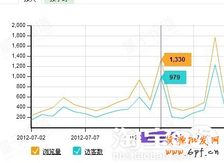 suihi.com分享：自然流量搜索優(yōu)化竅門(mén)