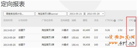 【亮鉆課程】群體定向點(diǎn)擊成本高腫么辦？！