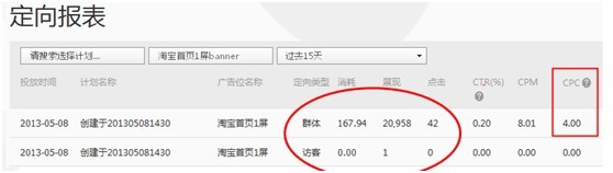 【亮鉆課程】群體定向點(diǎn)擊成本高腫么辦？！