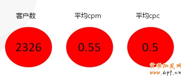 【亮鉆課程】——全網(wǎng)計劃智能優(yōu)化版