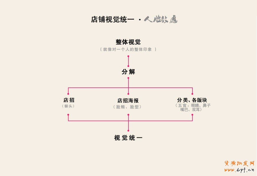 淘寶網店設計主色調統一