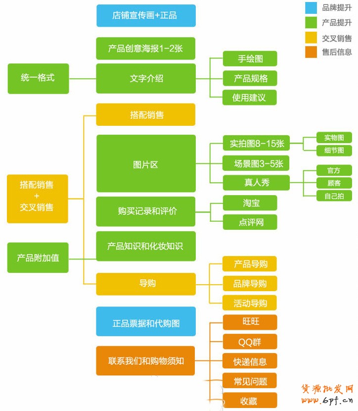 解秘NALA家寶貝詳情頁3米草圖設(shè)計