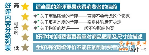 “某些時候，為了能有更好的服務，我寧愿選擇藍鉆而非皇冠”--質(zhì)量的新定義