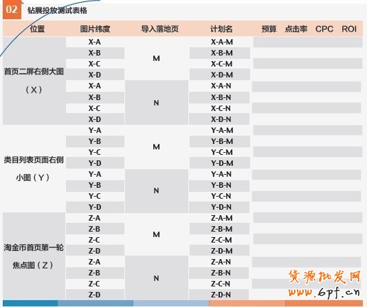點(diǎn)爆銷量！鉆石展位投放做好規(guī)劃