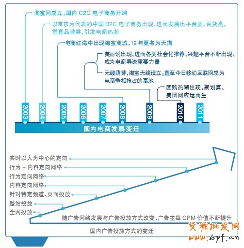 借助數據優化廣告投放，決勝旺季營銷——Justyle