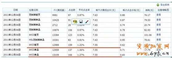 分享：鉆石展位成功第一步——測(cè)試 