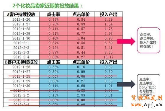 分享：鉆石展位成功第一步——測(cè)試 