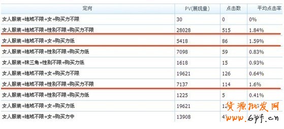 分享：鉆石展位成功第一步——測(cè)試 