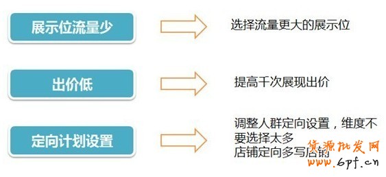 分享：鉆石展位成功第一步——測(cè)試 