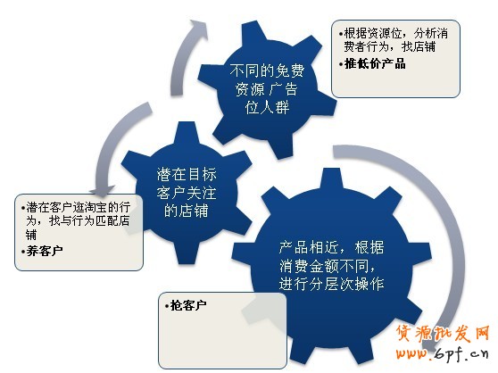 分享：店鋪定向使用指南:精準鎖定目標人群，降低廣告成本