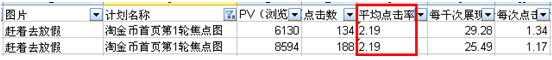 分享：化妝品賣家如何做好淘金幣焦點圖！！ 