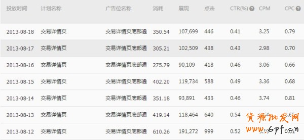  【亮鉆計劃】小展位，大投放之最高的優質展位大盤點（二）