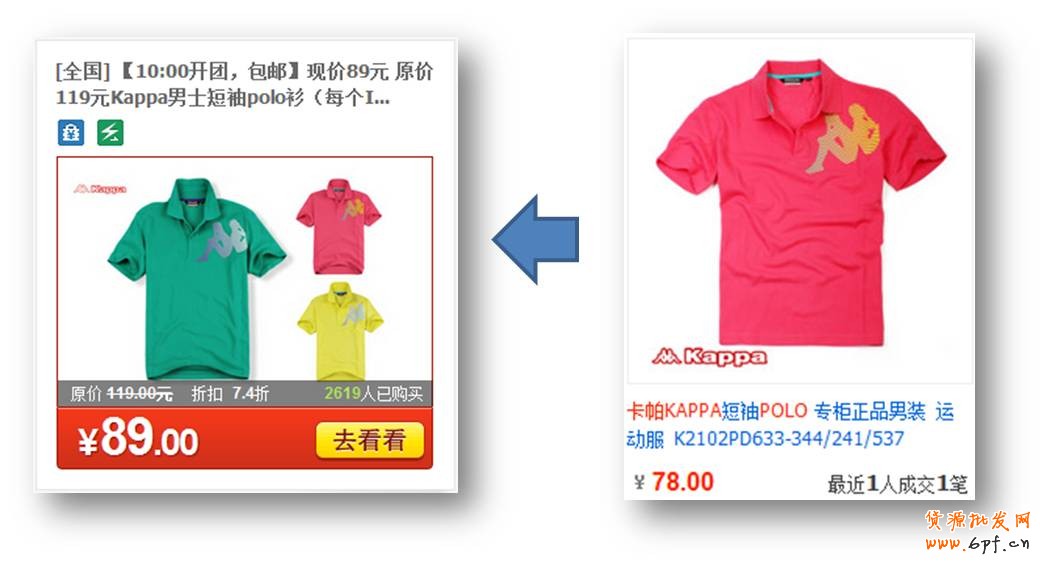 定向產(chǎn)品：例如店鋪內(nèi)產(chǎn)品與聚劃算產(chǎn)品接近，可以在第二天定位該店鋪。