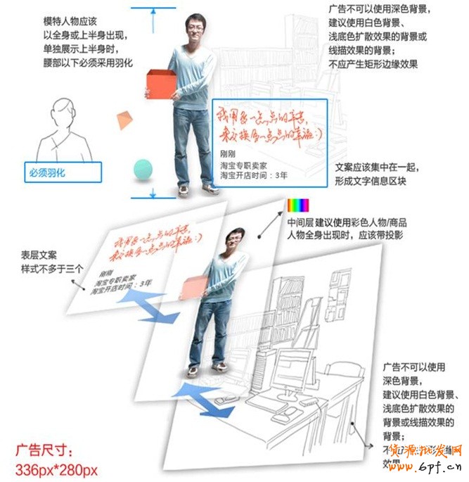 淘寶登錄頁面廣告素材審核特殊規范：人物模特：避免身體截斷，盡量使用全身模特，如需使用上半身模特圖則下半身邊界處需羽化。