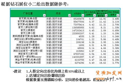 分享： 雙皇冠女鞋店鋪，鉆展崎嶇路——一個賣家的自述