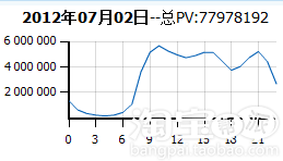 分享:[鉆展功能大揭秘] 時(shí)間定向,注意事項(xiàng)